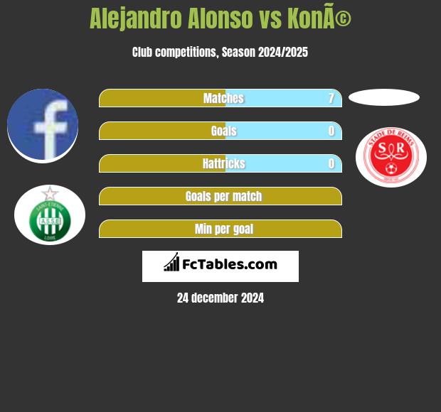 Alejandro Alonso vs KonÃ© h2h player stats