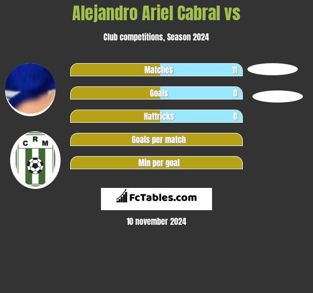 Alejandro Ariel Cabral vs  h2h player stats