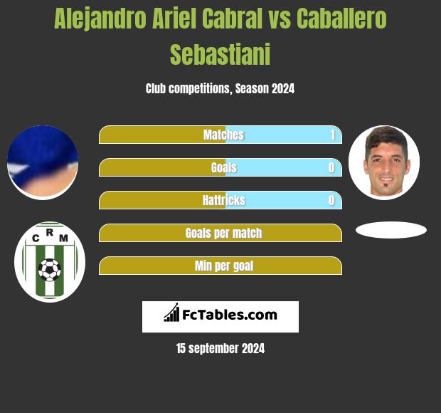 Alejandro Ariel Cabral vs Caballero Sebastiani h2h player stats