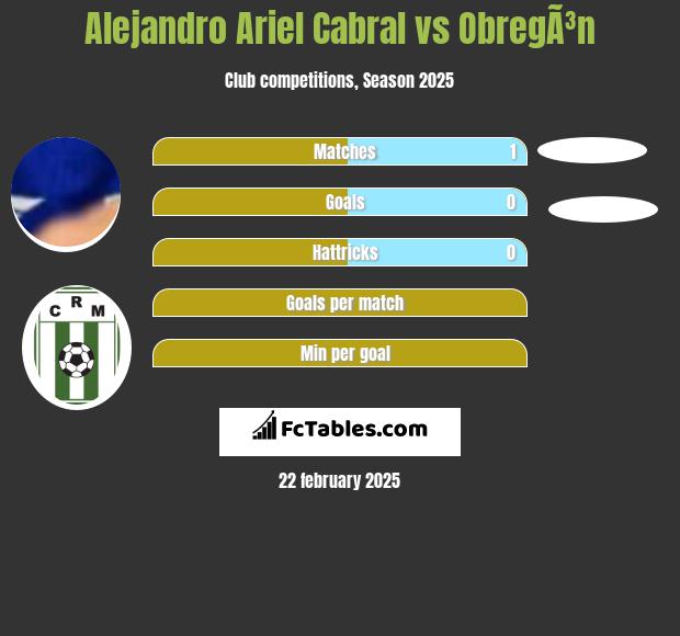 Alejandro Ariel Cabral vs ObregÃ³n h2h player stats