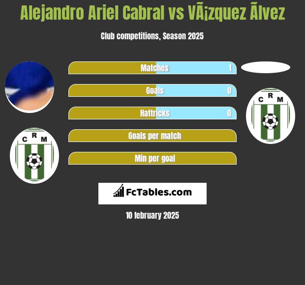 Alejandro Ariel Cabral vs VÃ¡zquez Ãlvez h2h player stats