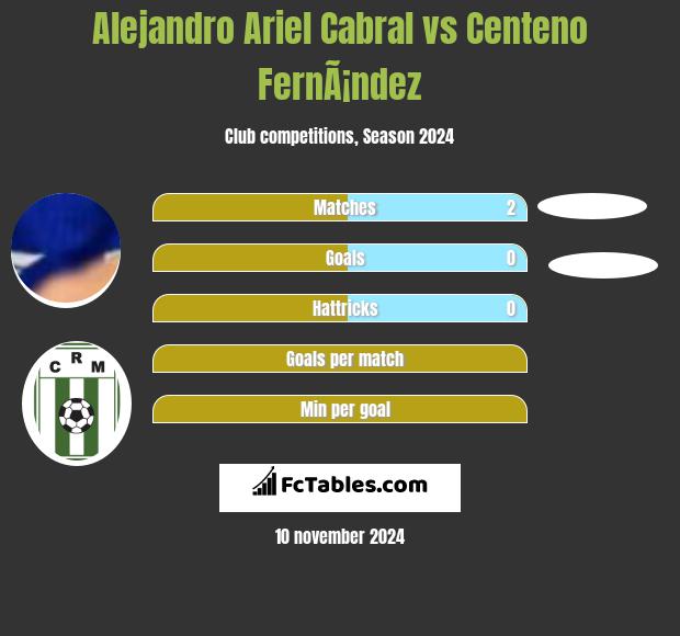 Alejandro Ariel Cabral vs Centeno FernÃ¡ndez h2h player stats