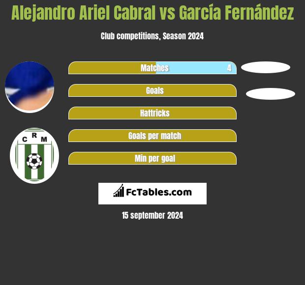 Alejandro Ariel Cabral vs García Fernández h2h player stats