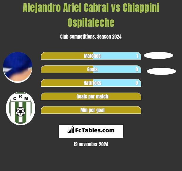 Alejandro Ariel Cabral vs Chiappini Ospitaleche h2h player stats