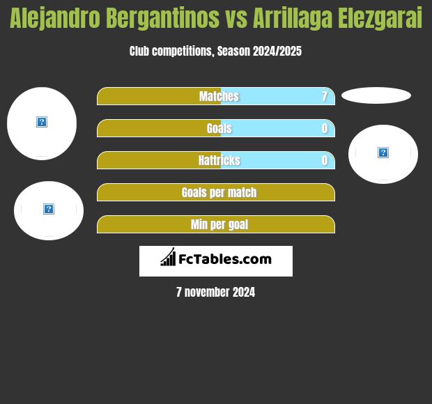 Alejandro Bergantinos vs Arrillaga Elezgarai h2h player stats