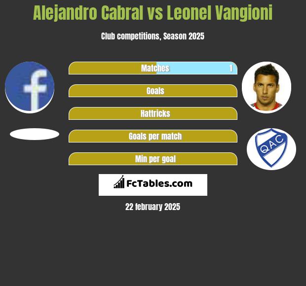 Alejandro Cabral vs Leonel Vangioni h2h player stats