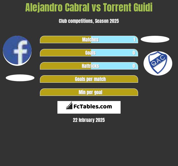 Alejandro Cabral vs Torrent Guidi h2h player stats