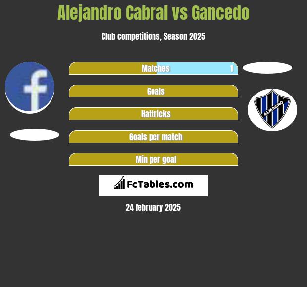 Alejandro Cabral vs Gancedo h2h player stats