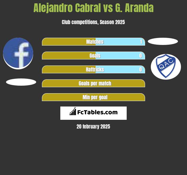 Alejandro Cabral vs G. Aranda h2h player stats