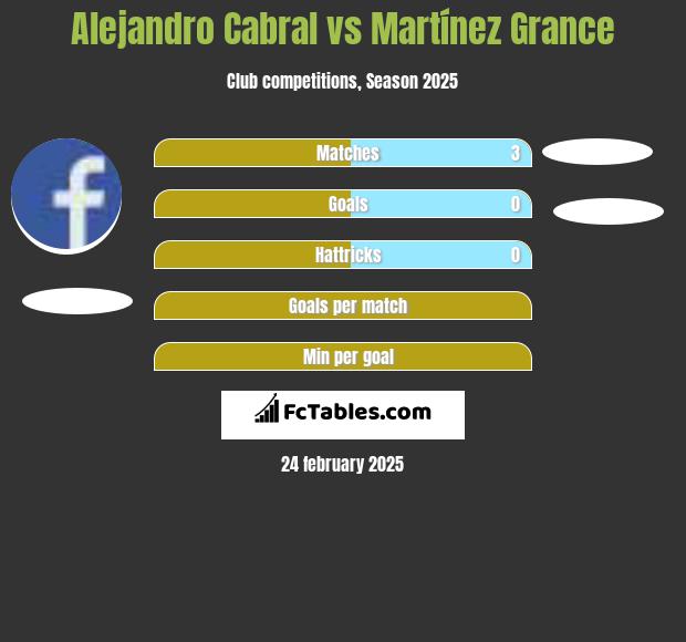 Alejandro Cabral vs Martínez Grance h2h player stats