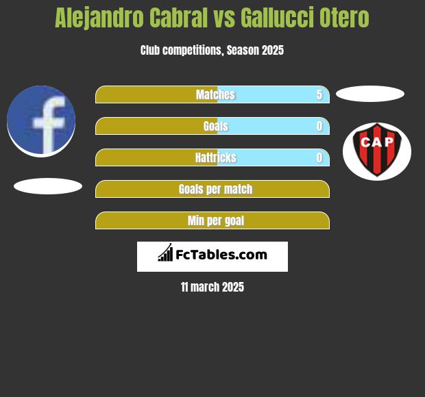 Alejandro Cabral vs Gallucci Otero h2h player stats