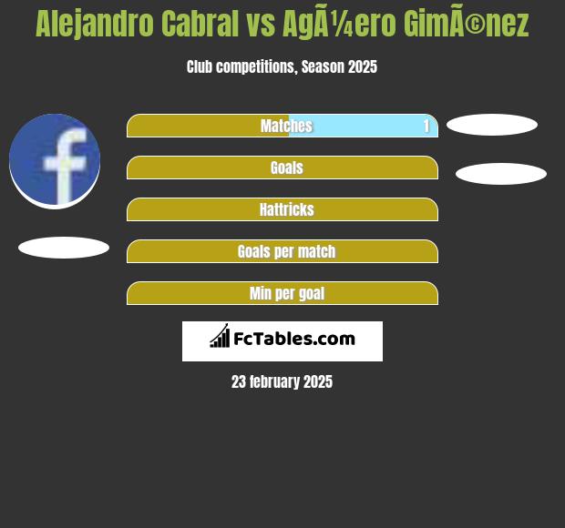 Alejandro Cabral vs AgÃ¼ero GimÃ©nez h2h player stats