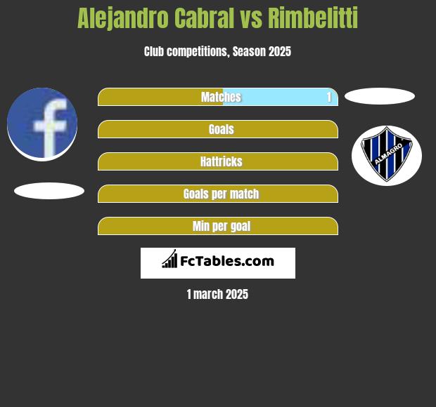 Alejandro Cabral vs Rimbelitti h2h player stats