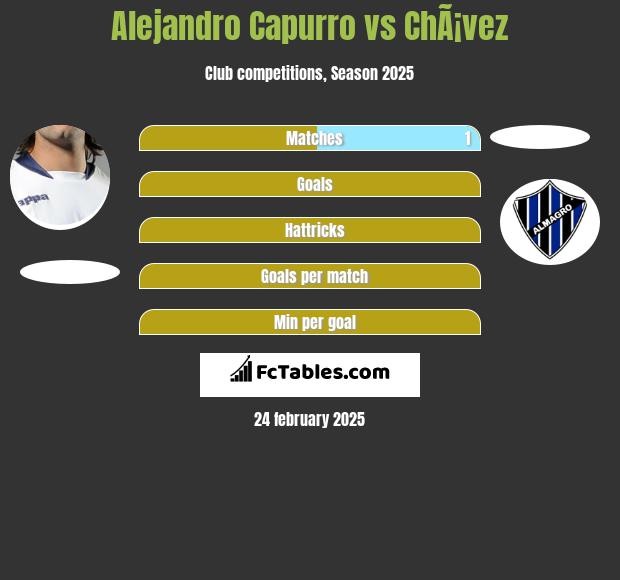 Alejandro Capurro vs ChÃ¡vez h2h player stats