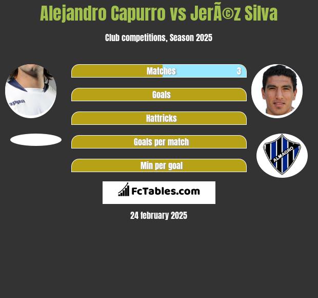 Alejandro Capurro vs JerÃ©z Silva h2h player stats