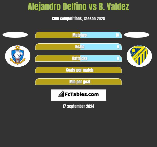 Alejandro Delfino vs B. Valdez h2h player stats