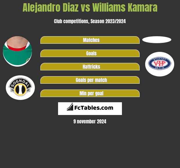 Alejandro Diaz vs Williams Kamara h2h player stats