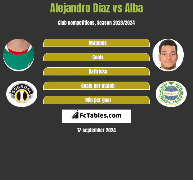 Alejandro Diaz vs Alba h2h player stats