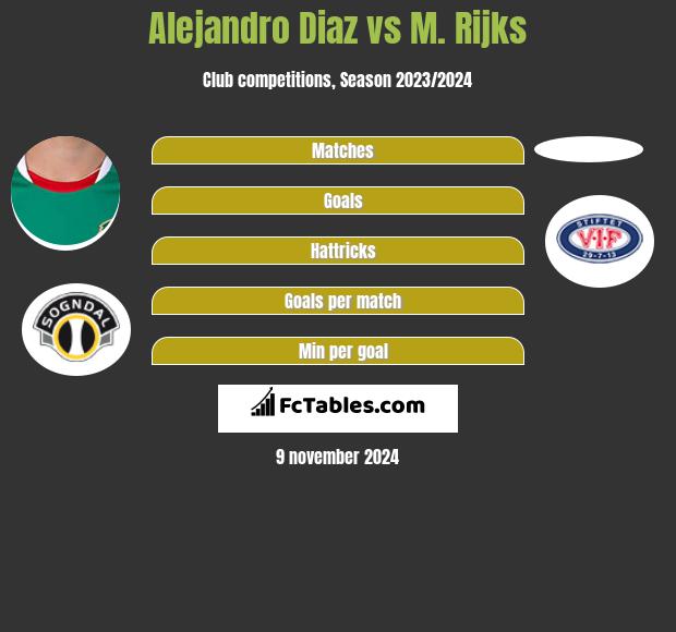 Alejandro Diaz vs M. Rijks h2h player stats