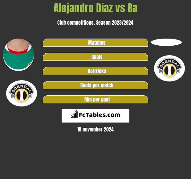 Alejandro Diaz vs Ba h2h player stats