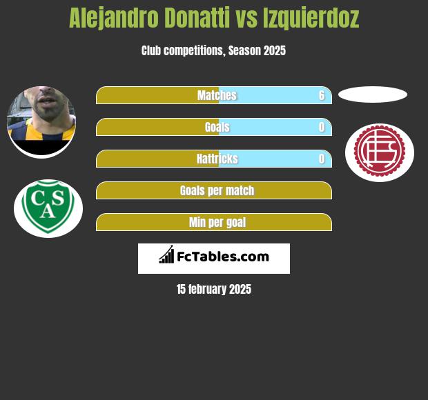 Alejandro Donatti vs Izquierdoz h2h player stats