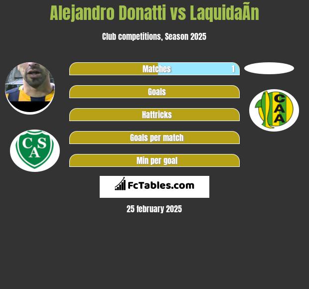 Alejandro Donatti vs LaquidaÃ­n h2h player stats