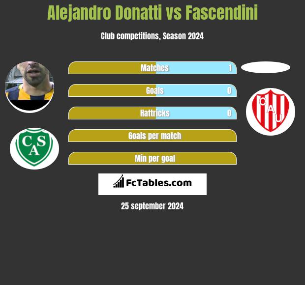 Alejandro Donatti vs Fascendini h2h player stats