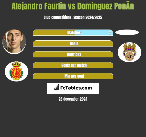 Alejandro Faurlin vs Dominguez PenÃ­n h2h player stats