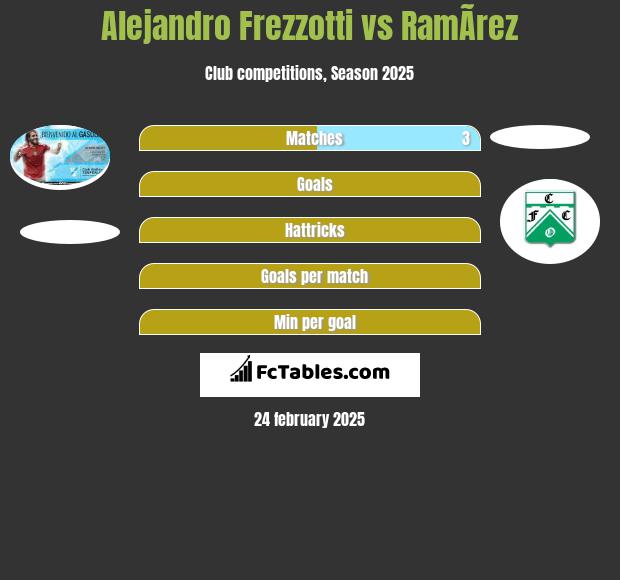 Alejandro Frezzotti vs RamÃ­rez h2h player stats