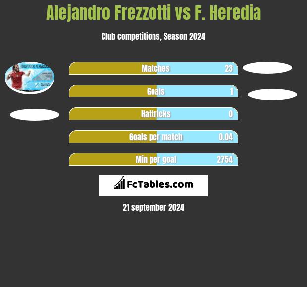 Alejandro Frezzotti vs F. Heredia h2h player stats