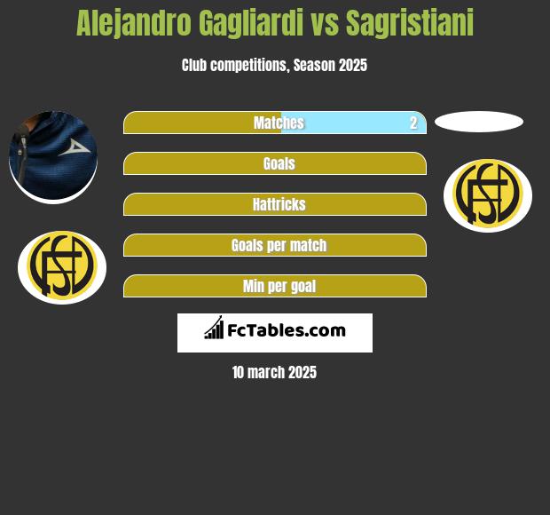 Alejandro Gagliardi vs Sagristiani h2h player stats