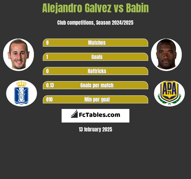 Alejandro Galvez vs Babin h2h player stats