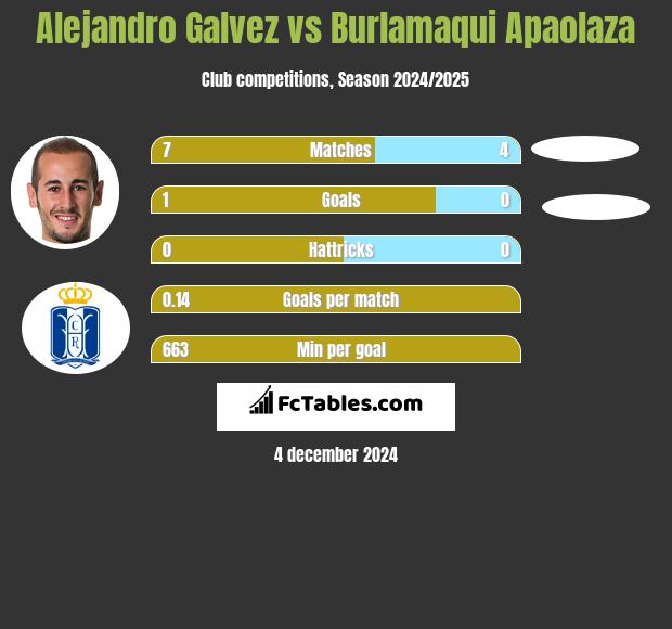 Alejandro Galvez vs Burlamaqui Apaolaza h2h player stats