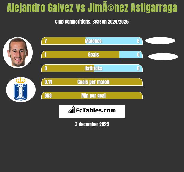 Alejandro Galvez vs JimÃ©nez Astigarraga h2h player stats