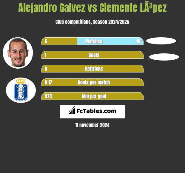 Alejandro Galvez vs Clemente LÃ³pez h2h player stats