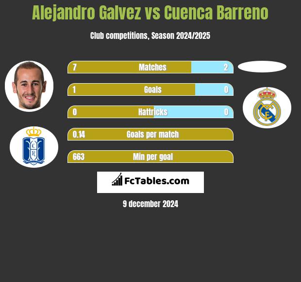 Alejandro Galvez vs Cuenca Barreno h2h player stats