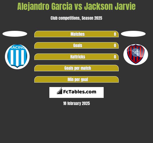 Alejandro Garcia vs Jackson Jarvie h2h player stats