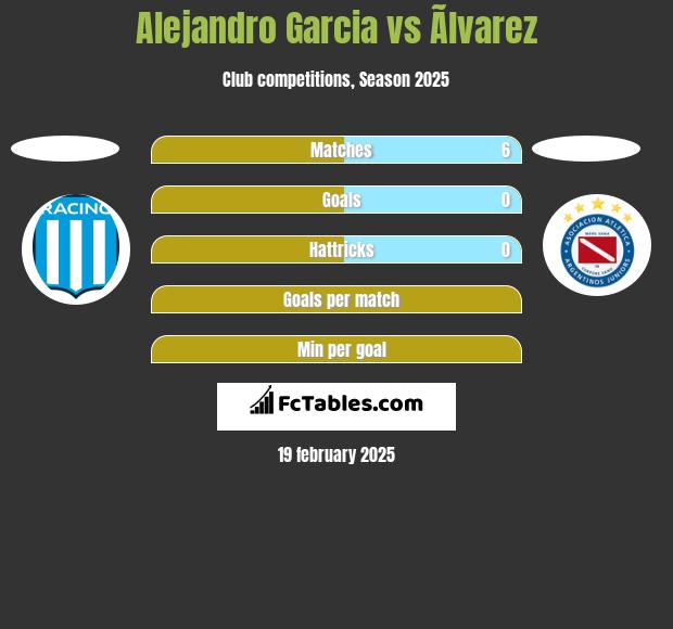 Alejandro Garcia vs Ãlvarez h2h player stats