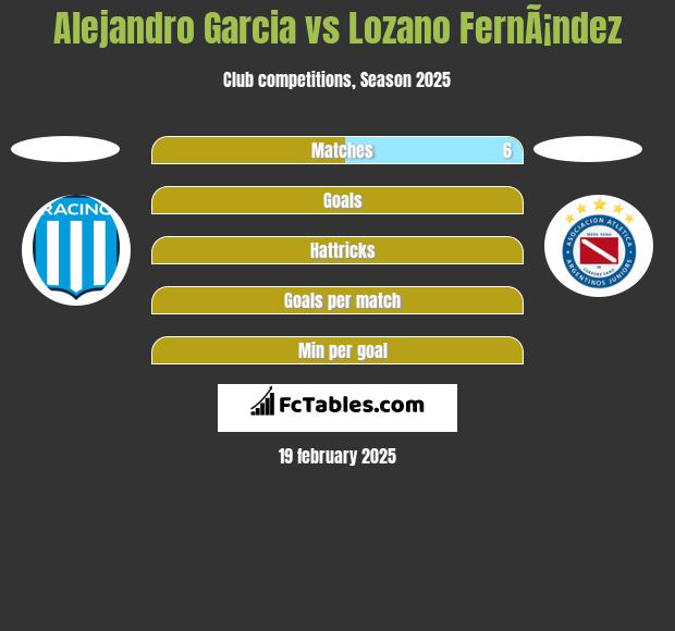 Alejandro Garcia vs Lozano FernÃ¡ndez h2h player stats