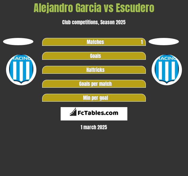 Alejandro Garcia vs Escudero h2h player stats