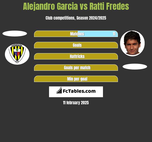 Alejandro Garcia vs Ratti Fredes h2h player stats