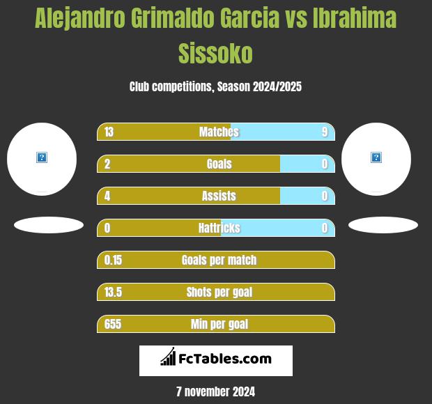 Alejandro Grimaldo Garcia vs Ibrahima Sissoko h2h player stats