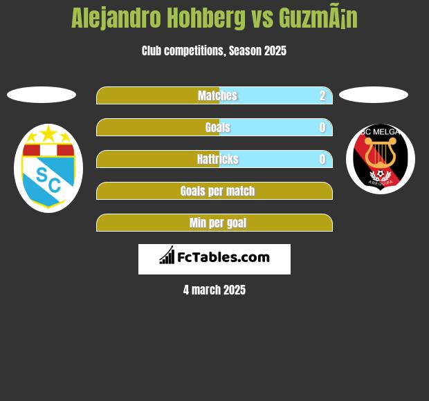 Alejandro Hohberg vs GuzmÃ¡n h2h player stats