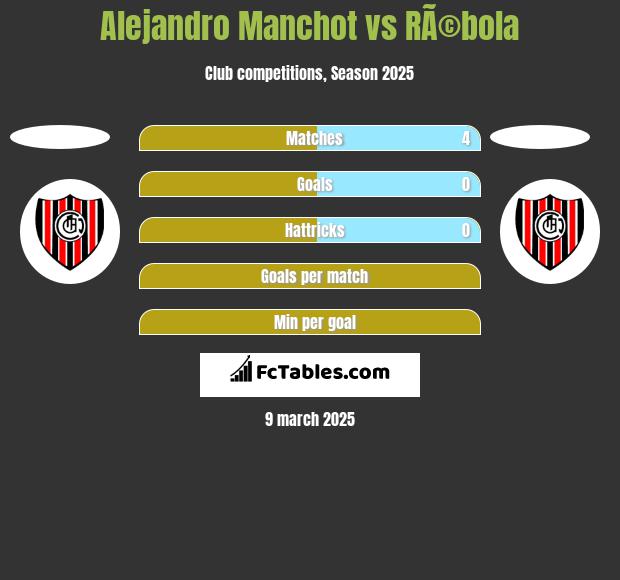 Alejandro Manchot vs RÃ©bola h2h player stats