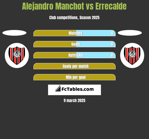 Alejandro Manchot vs Errecalde h2h player stats