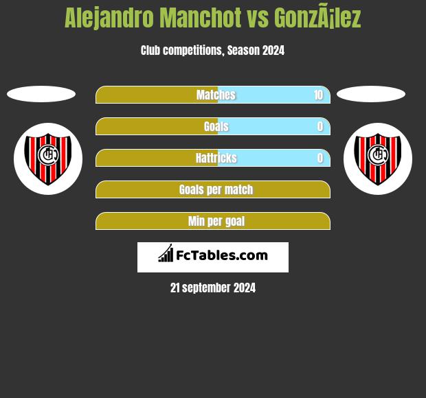 Alejandro Manchot vs GonzÃ¡lez h2h player stats