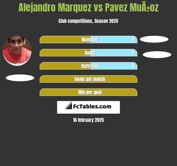 Alejandro Marquez vs Pavez MuÃ±oz h2h player stats