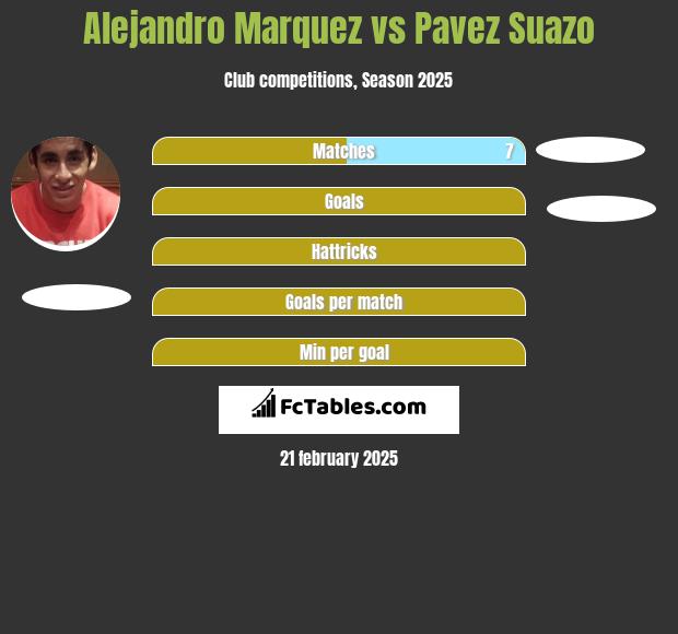 Alejandro Marquez vs Pavez Suazo h2h player stats