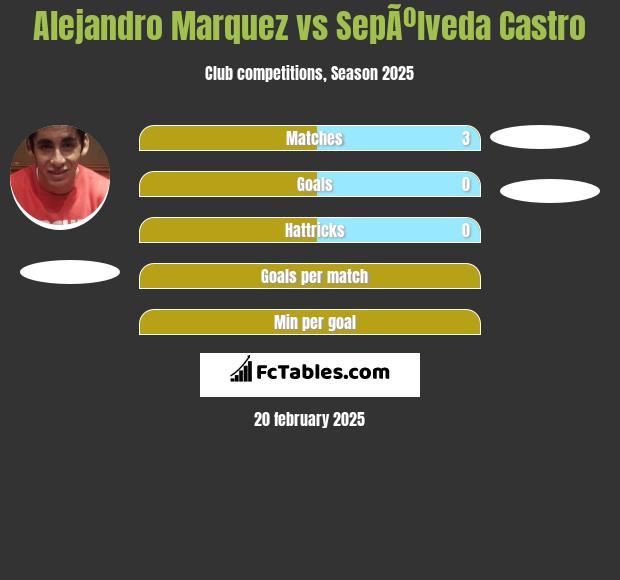 Alejandro Marquez vs SepÃºlveda Castro h2h player stats