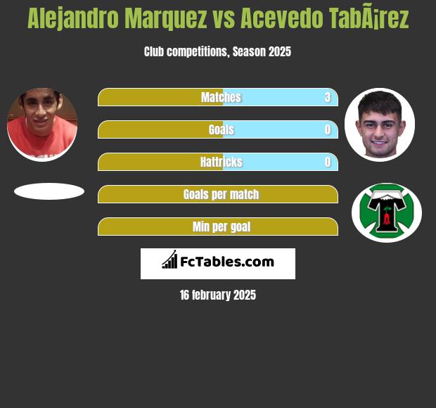 Alejandro Marquez vs Acevedo TabÃ¡rez h2h player stats